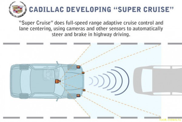 Cadillac работает над "полуавтоматическим" вождением автомобиля